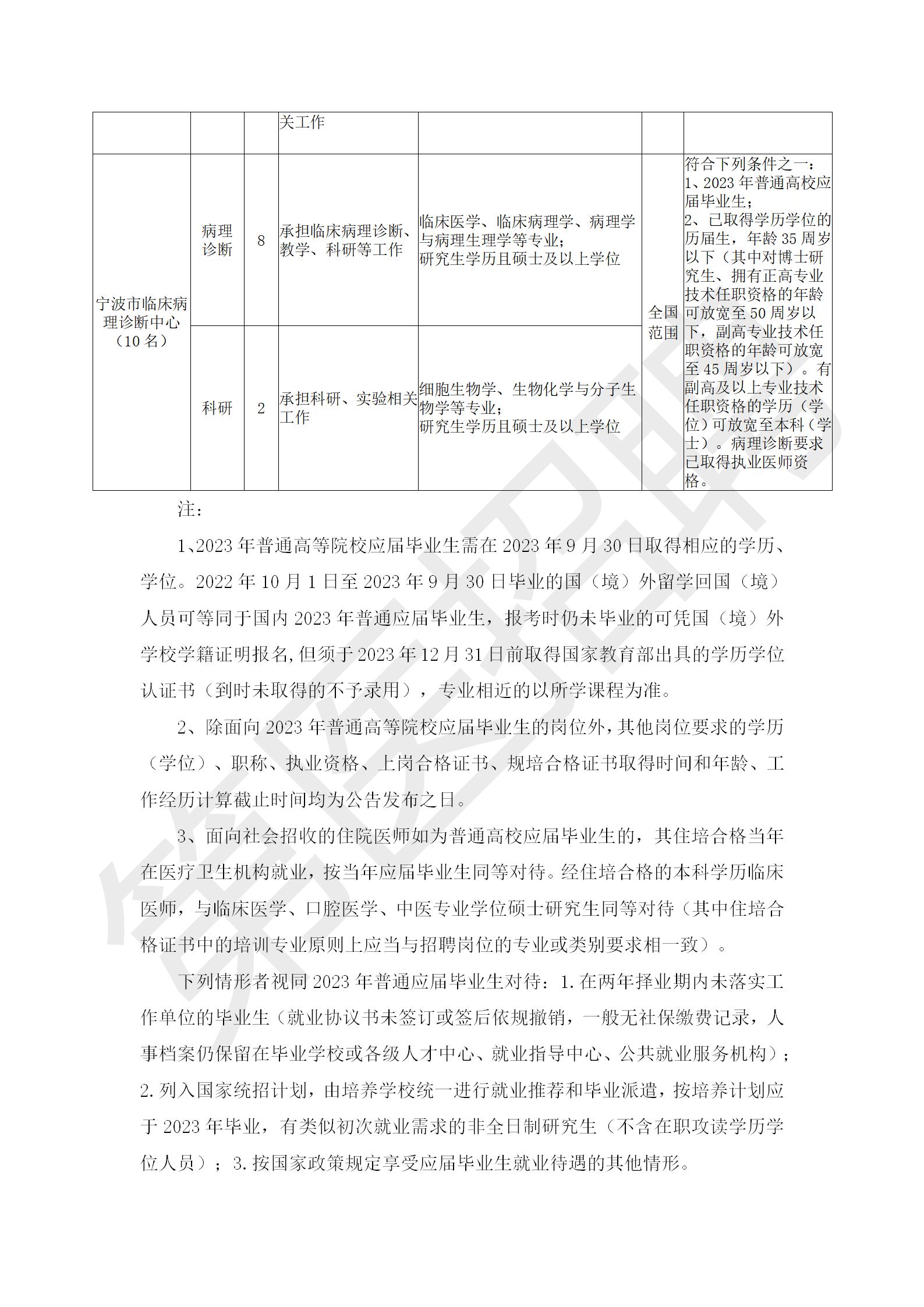 附件1：寧波市衛(wèi)生健康委直屬事業(yè)單位公開(kāi)招聘崗位_05.jpg
