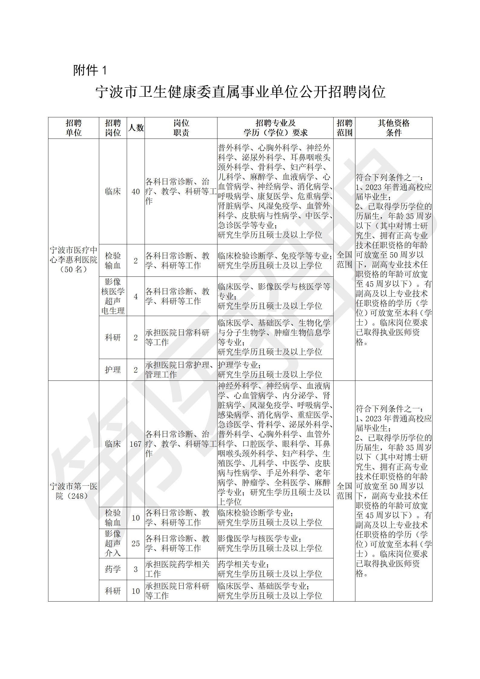 文章附圖