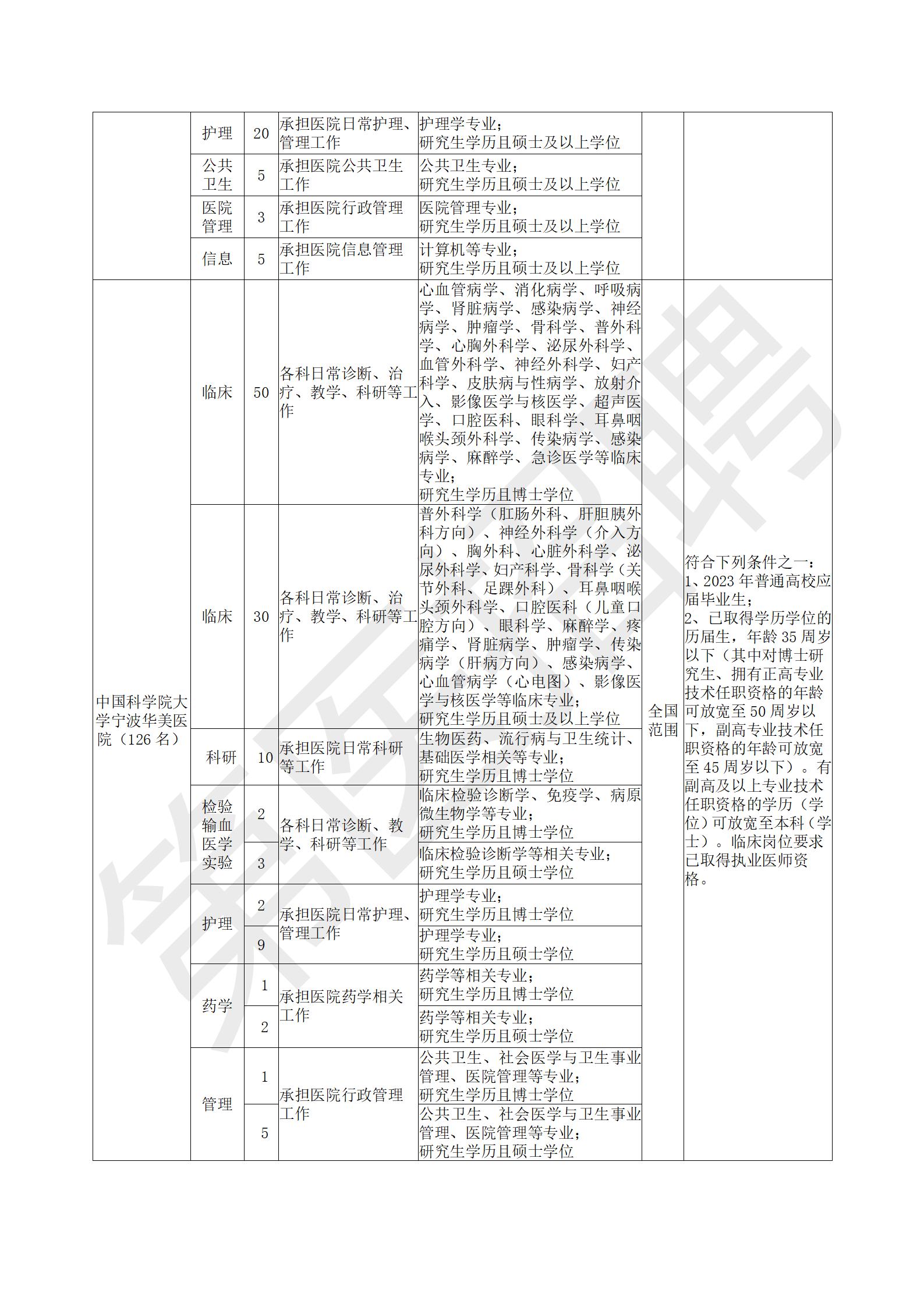 附件1：寧波市衛(wèi)生健康委直屬事業(yè)單位公開(kāi)招聘崗位_02.jpg