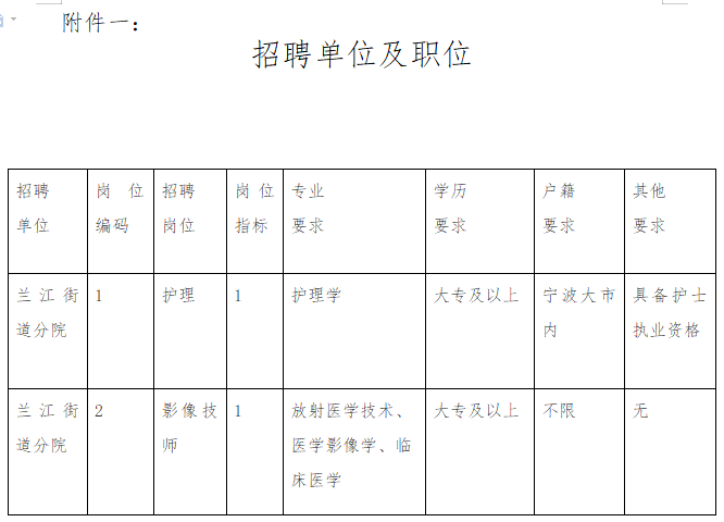 文章附圖