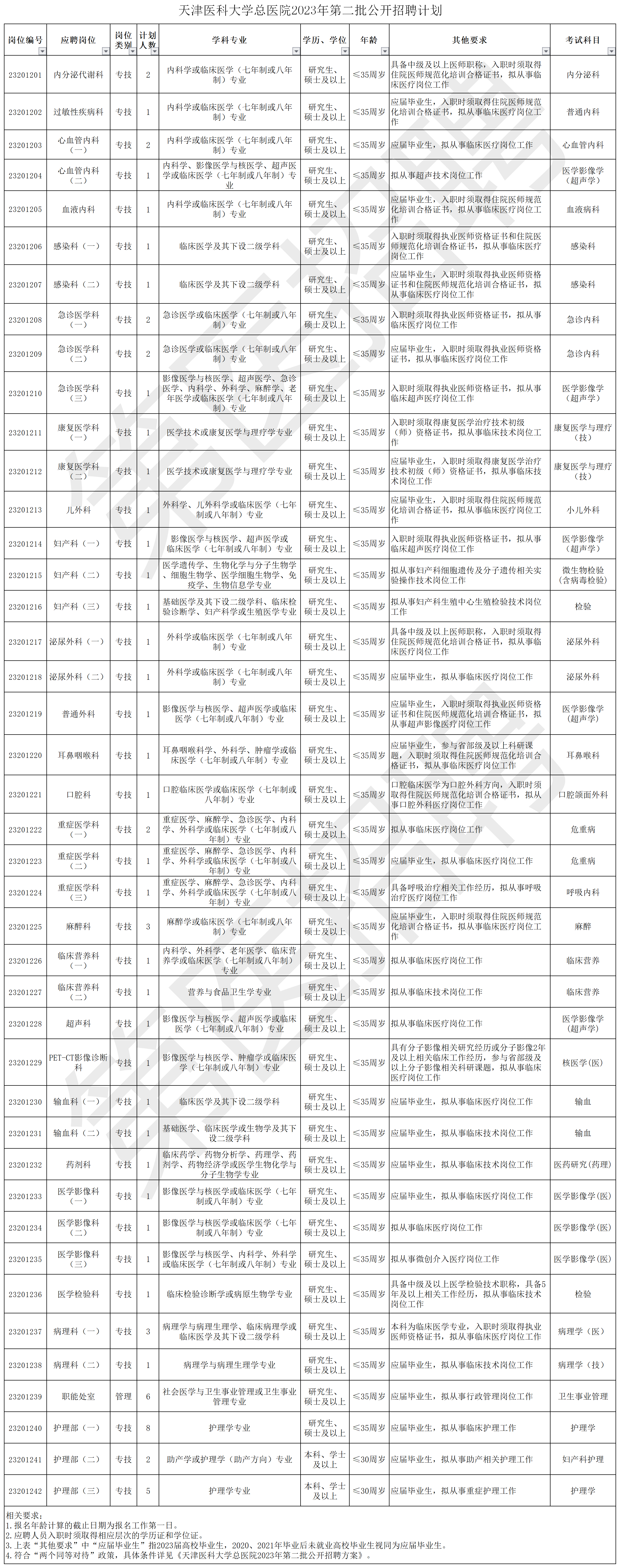 文章附圖
