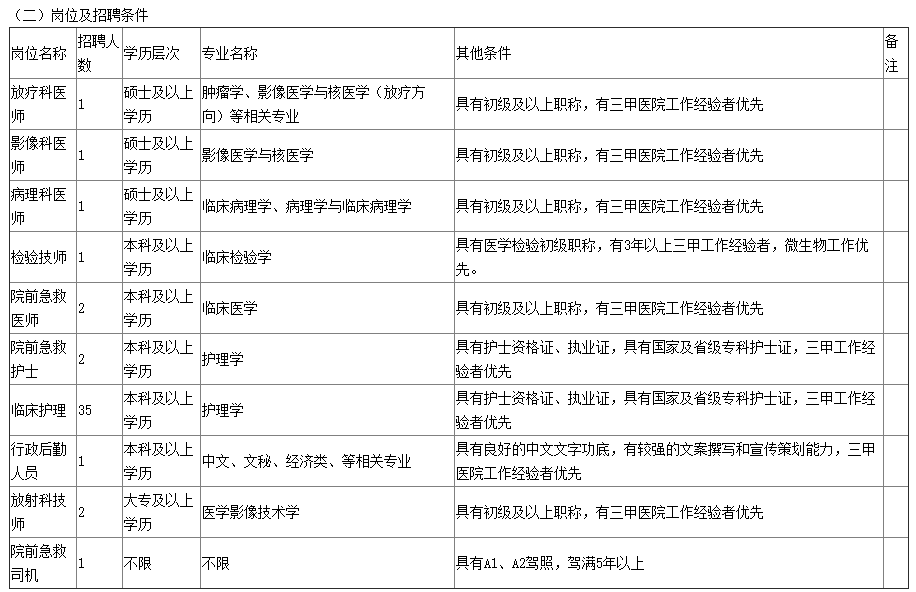 文章附圖