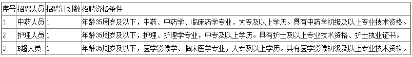 文章附圖