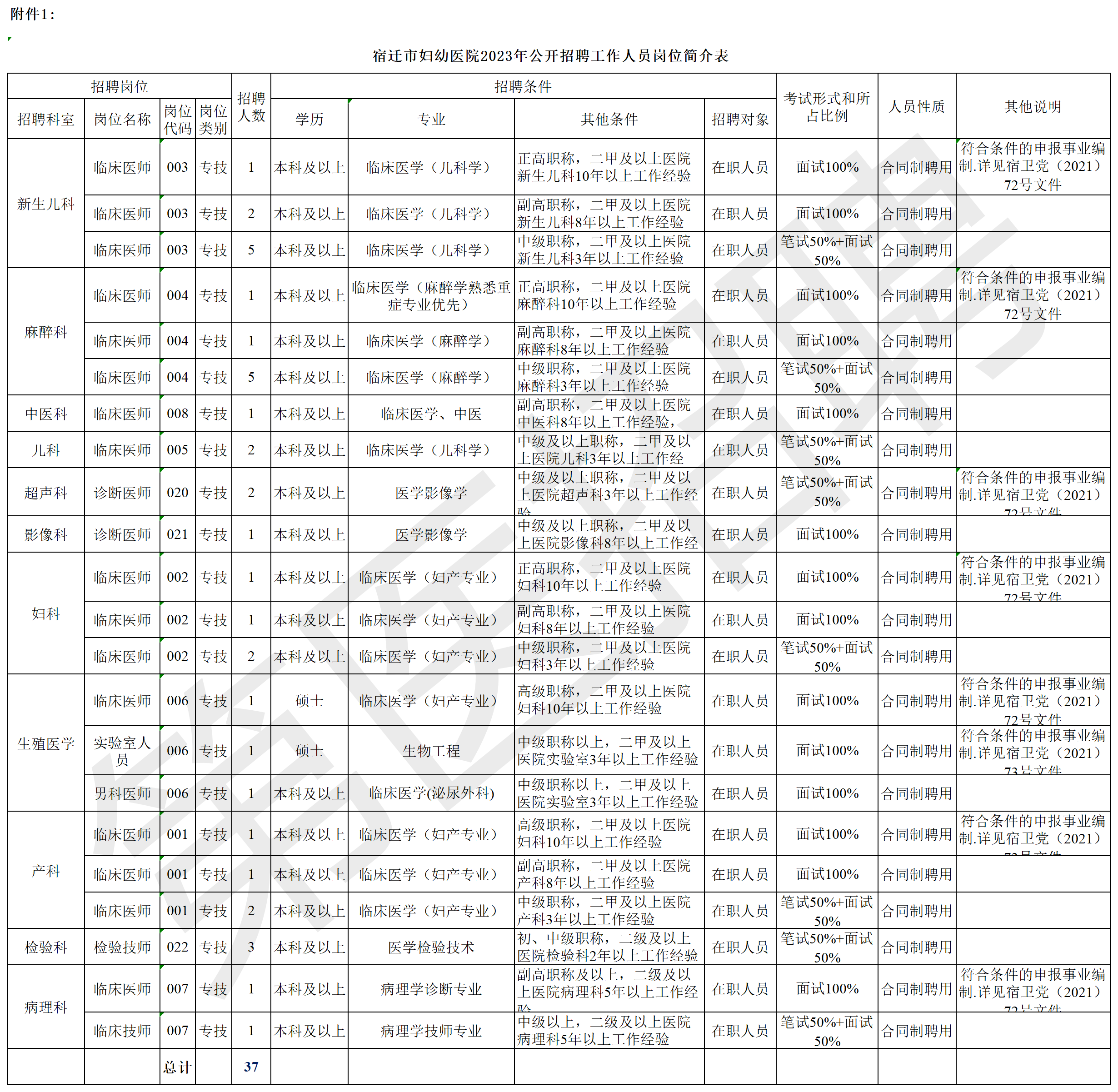 文章附圖