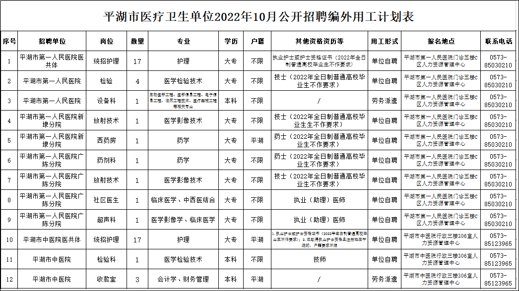 文章附圖
